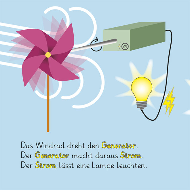 Nachhaltigkeit: Energie – leicht wie der Wind